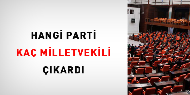 Hangi Parti Kaç Milletvekili Çıkardı Memurlar Net