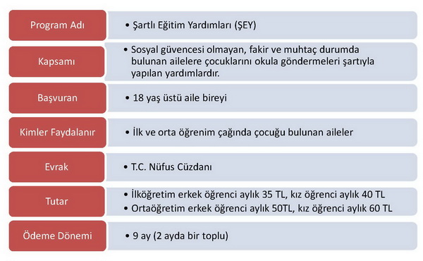 egitim yardimlari nelerdir memurlar net