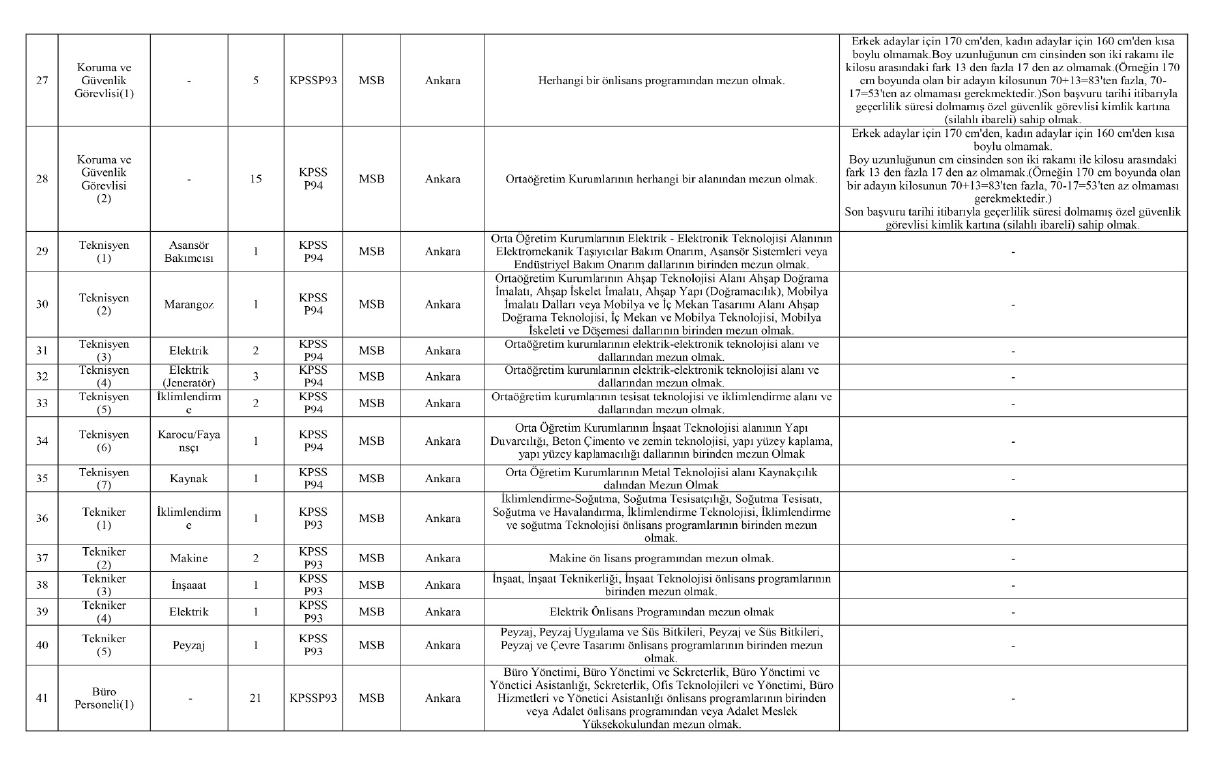 MSB, Sözleşmeli 338 Personel Alacak | Üniversite Taban Puanları