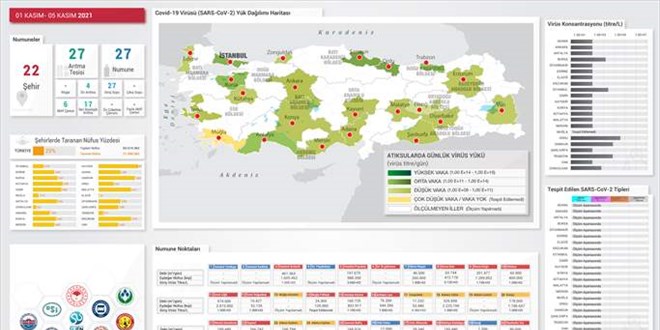 Kovid 19'un Trkiye'deki yaylm haritas atk su analiziyle iziliyor