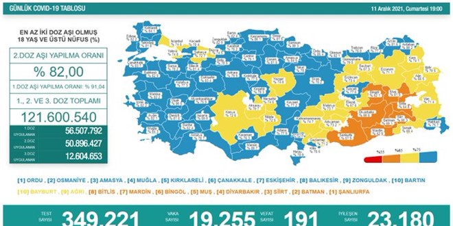 Bakan Koca: Covid-19'a yakalanma endiesi giderek azalyor