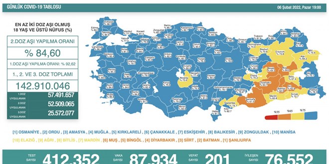 Gnlk koronavirs vaka saylar akland