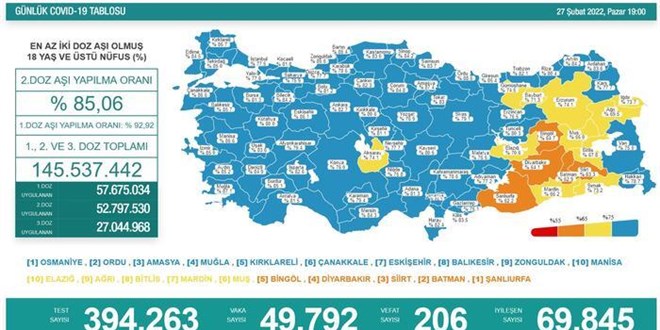 Gnlk koronavirs tablosu akland!