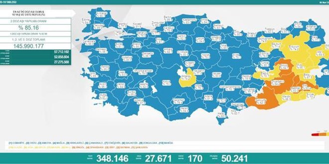 6 Mart 2022 koronavirs tablosu akland