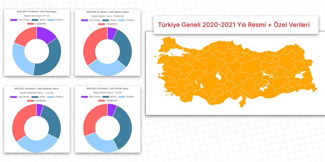 MEB rgn eitim istatistiklerini yaymlad