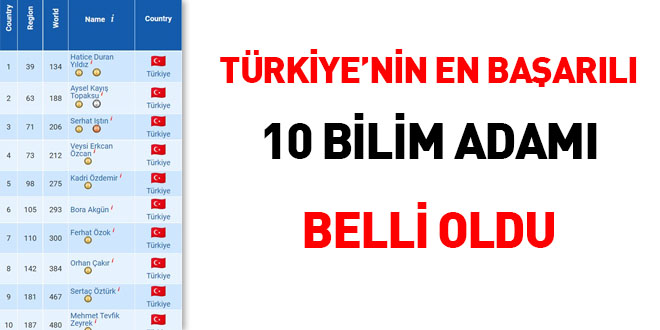 Trkiye'nin en baarl 10 bilim adam belli oldu