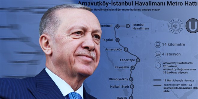 Erdoğan: Arnavutköy'den İstanbul Havalimanı'na 8 dakikada gidilebilecek - Son Dakika Haberi