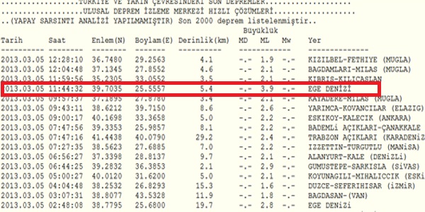 Bozcaada aklarnda 3.9 byklnde deprem