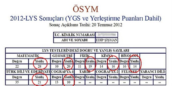 LYS'de kamuoyunu yanltan adaya tazminat cezas