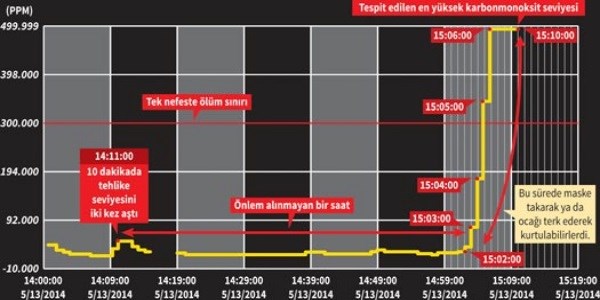 Saniye saniye Soma facias!