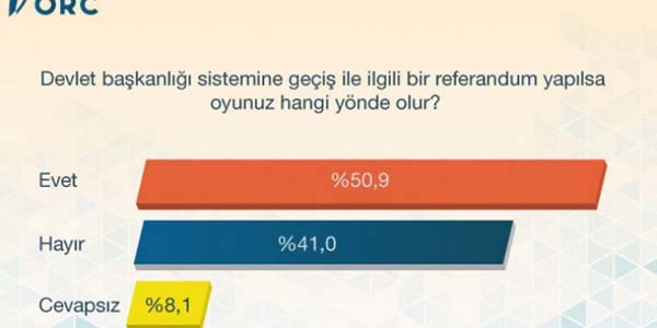 Halk bakanlk sistemine ne diyor?