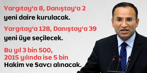 Yargtay'a 128, Dantay'a 39 yeni ye seilecek