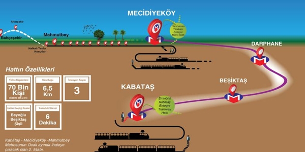 Kabata-Mecidiyeky metrosu start alyor