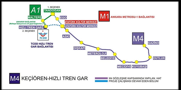 Devlet, Keiren metrosunu aamad