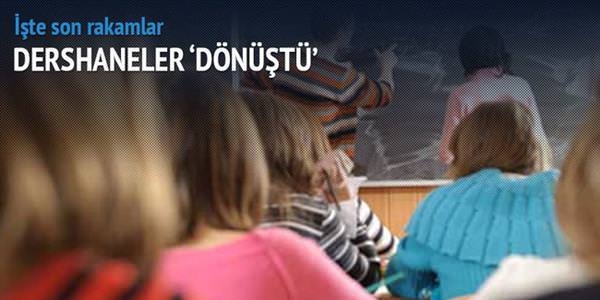 Dershanelerde dnm tamam