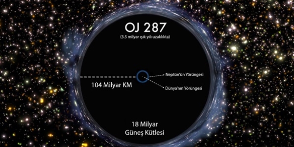 imdiye kadarki en byk kara delik kefedildi