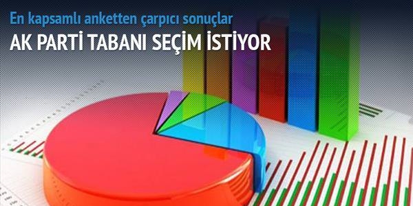 AK Parti taban erken seim istiyor