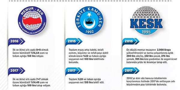 Memurun zam pazarlndaki son durum