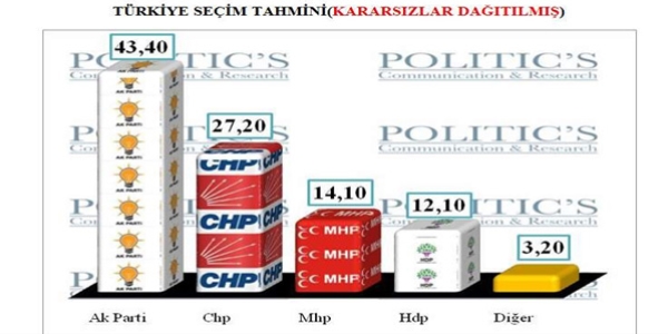 Ak Parti'yi iktidara tayacak iki seenek