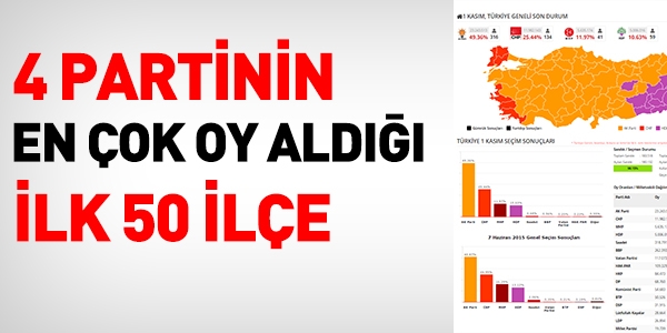 4 partinin en ok oy ald ilk 50 ile