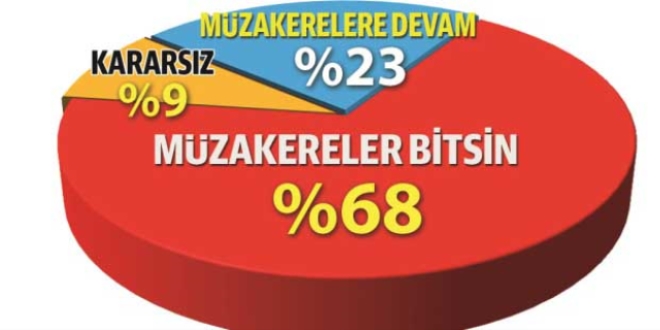 Mzakereleri bitirelim