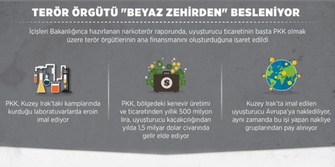 Terr rgt 'beyaz zehir'den besleniyor