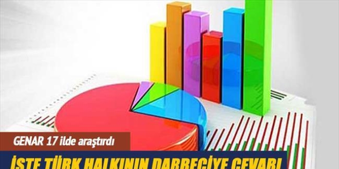 te Trk halknn darbeciye cevab