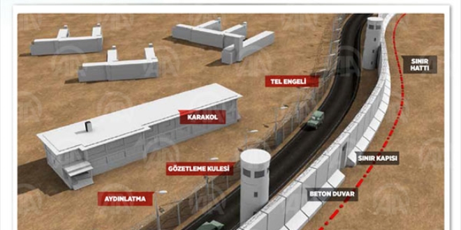 Suriye snrnda 239 kilometre  beton duvar kurulumu tamamland