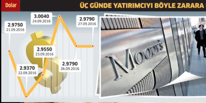 Moody's su iledi yatrmc dava aacak