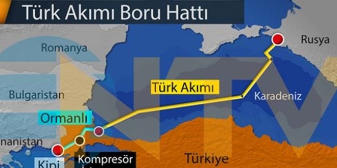 Trk Akm projesi nedir?