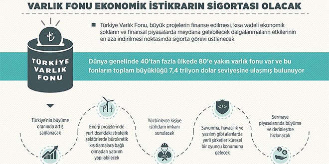 Varlk fonu ekonomik istikrarn sigortas olacak