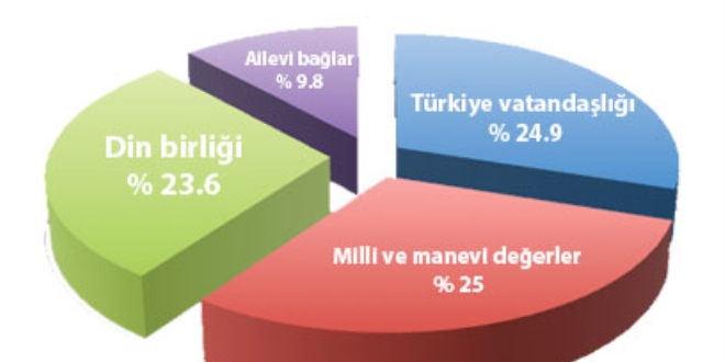 Toplumsal kutuplamaya Millet geit vermiyor