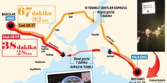 Kprden 67 dakikada, Avrasya'dan 38 dakikada geildi