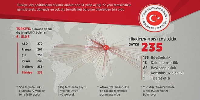 Trkiye'nin 5 ktada glenen diplomasi a