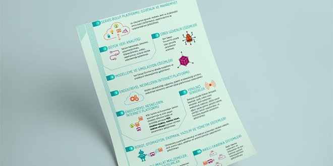 Trkiye'de teknoloji devrimi yaratacak 10 hedef