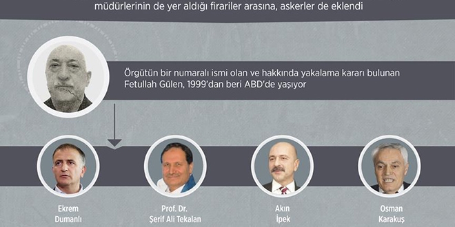 17-25 Aralk'tan 15 Temmuz'a FET