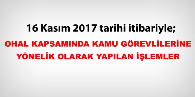 16 Kasm 2017 tarihi itibariyle haklarnda ilem yaplan kamu personeli