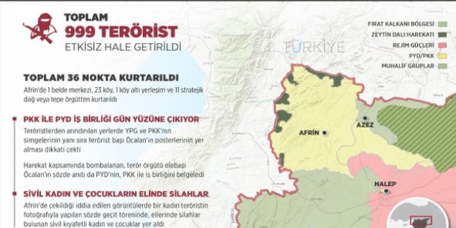 Afrin'de son harita