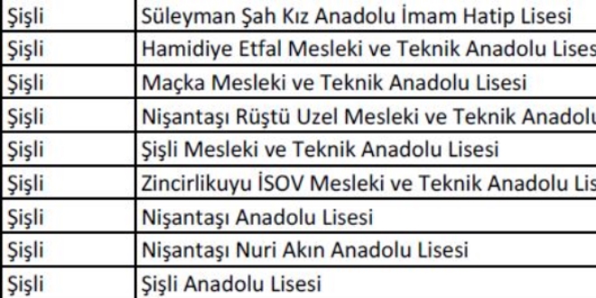 Sendikalar MEB'in nitelikli okullar listesi iin mahkemeye gidiyor