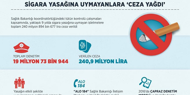 Sigara yasana uymayanlara 'ceza yad'