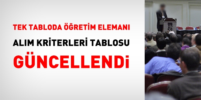 Tek tabloda retim eleman alm kriterleri tablosu gncellendi