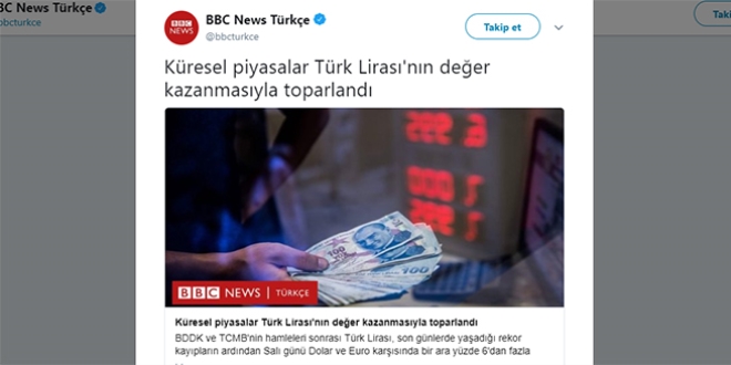 Bbc Turkce Kuresel Piyasalar Tl Nin Deger Kazanmasiyla Toparlandi