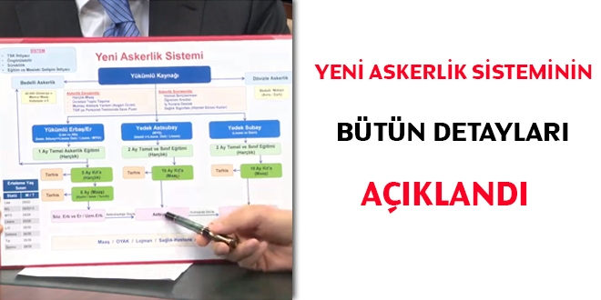 Yeni Askerlik Sisteminin Bütün Detayları Açıklandı - Memurlar.Net