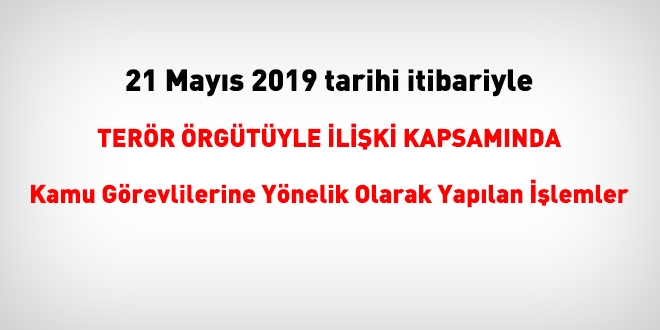 21 Mays 2019 tarihinde FET'den haklarnda ilem yaplanlar