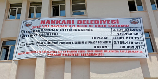 Hakkari Belediyesi haziran ay gelir-giderlerini aklad