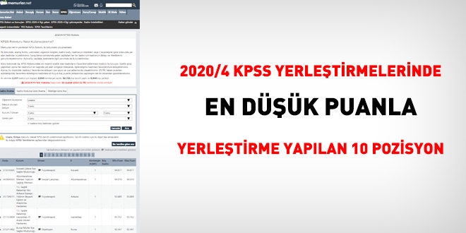 2020/4 KPSS'de, en dk puanla yerletirme yaplan 10 kadro