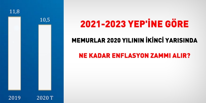 2021-2023 YEP'ine gre memurlar 2020 ylnn ikinci yarsnda ne kadar enflasyon zamm alr?