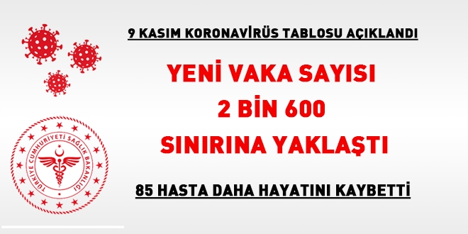 Yeni hasta says 2 bin 600 snrna yaklat