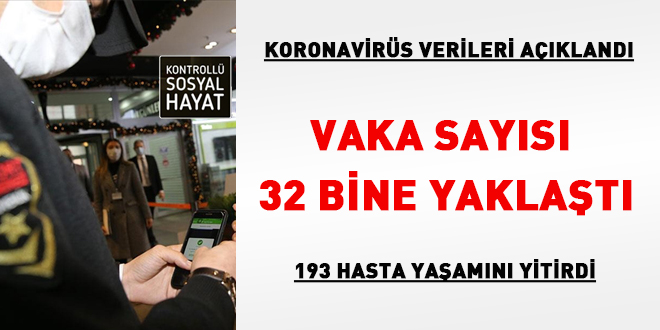 Koronavirs verileri akland: Vaka says 32 bine yaklat