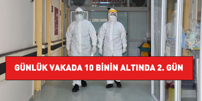 Gnlk vakada 10 binin altnda ikinci gn!